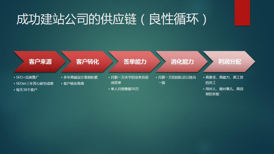 济南网站优化指南，从定位到运营