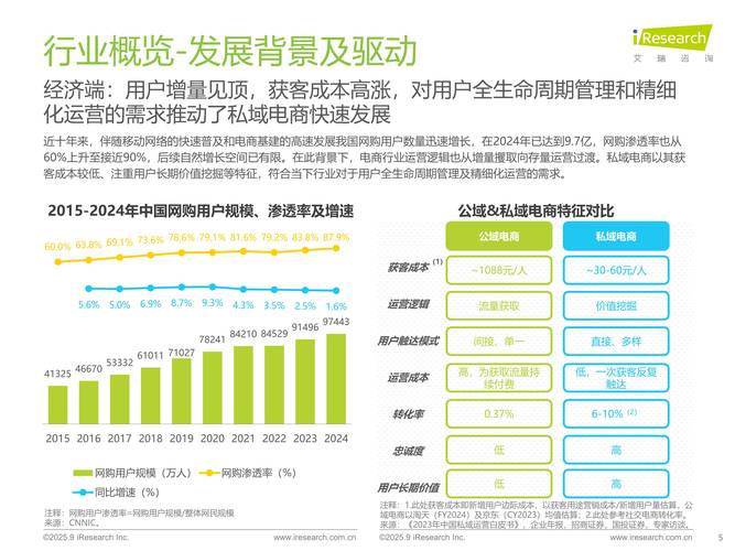 重庆网络推广行业现状与市场潜力解析