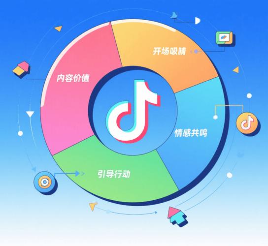 如何用抖音刷播赞提升内容曝光?从开始到结束!