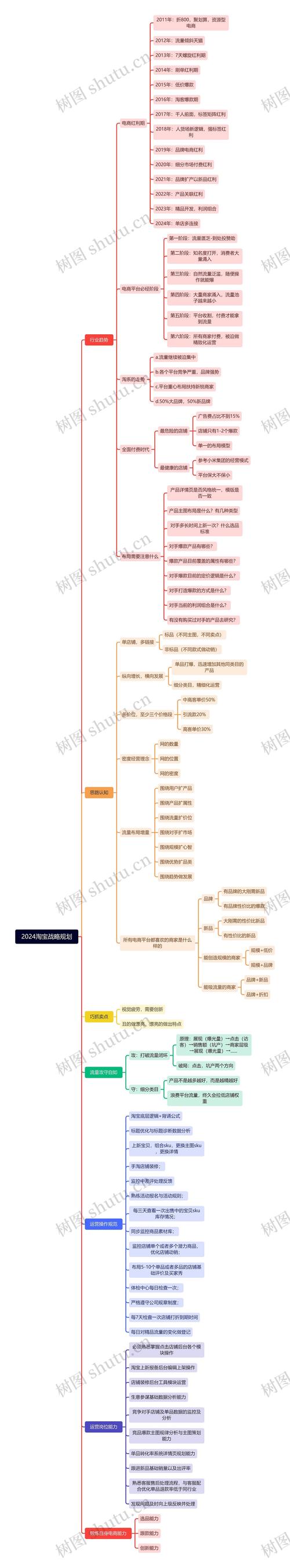 如何优化淘宝网站，让销售额提升1%从目标定位到长期规划！