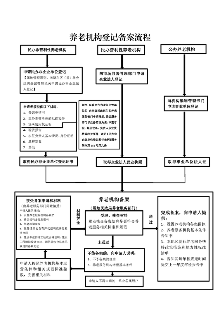 从本质上理解网络备案流程,保障合规发展