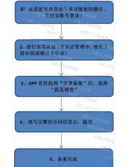 从本质上理解网络备案流程，保障合规发展