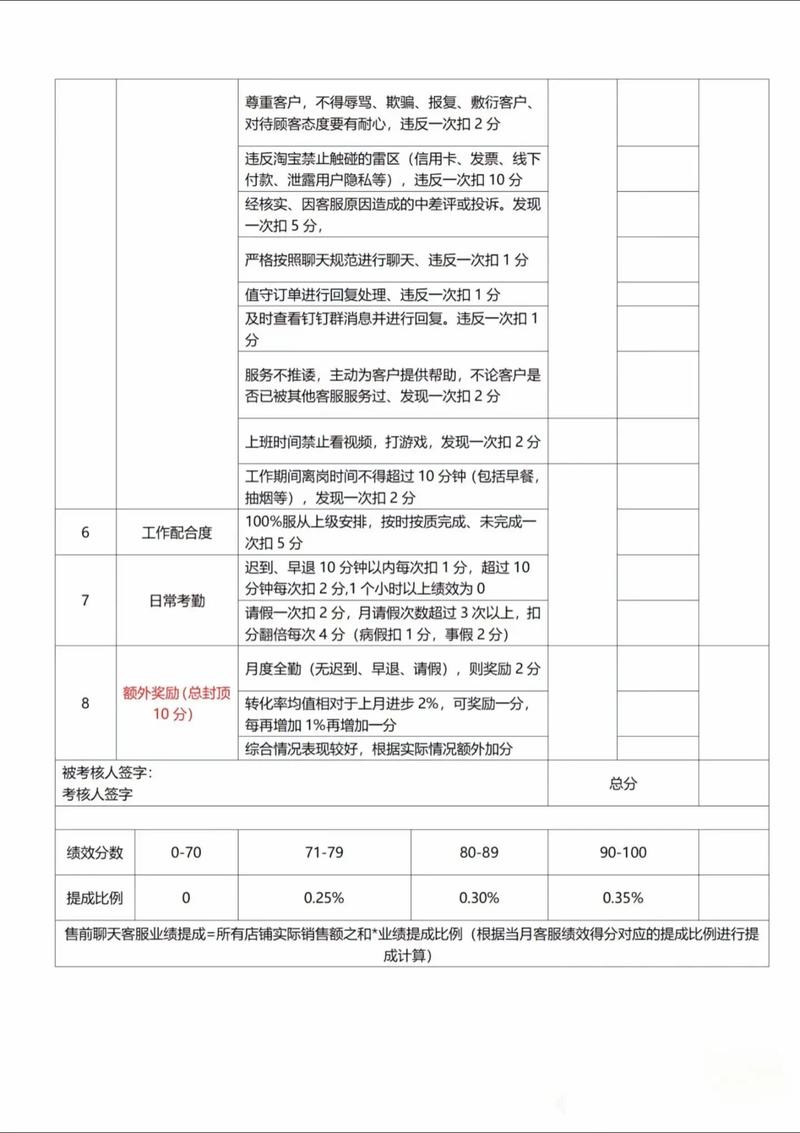 网络推广部，网络推广部绩效方案