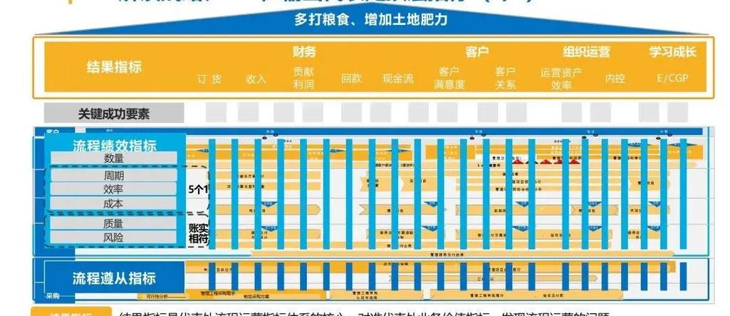 企业网站建设的必修课，提升企业竞争力的关键路径
