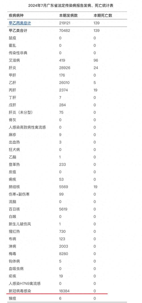 高州疫情最新消息，新增病例、感染人数、死亡人数都在上升！
