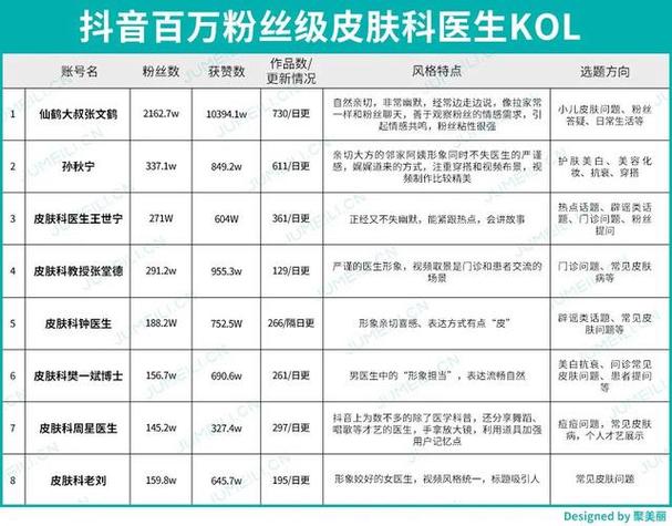 审核与KOL合作,如何提升点赞与赞赞