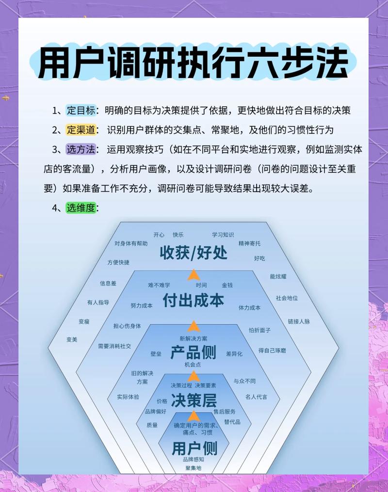 什么情况需要网络规划？从理解需求到优化内容，这1个关键步骤！