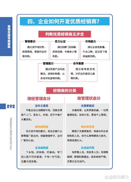 如何让企业的营销成为长期盈利的基础