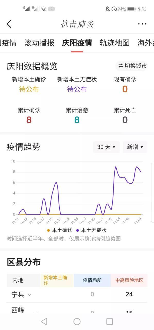 庆阳疫情最新消息,交通、景点、疫情防控指南