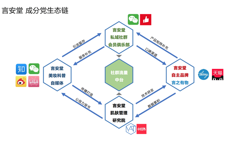 从零到 hero 网站,自媒体品牌构建指南