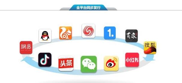 从零到 hero 网站,自媒体品牌构建指南