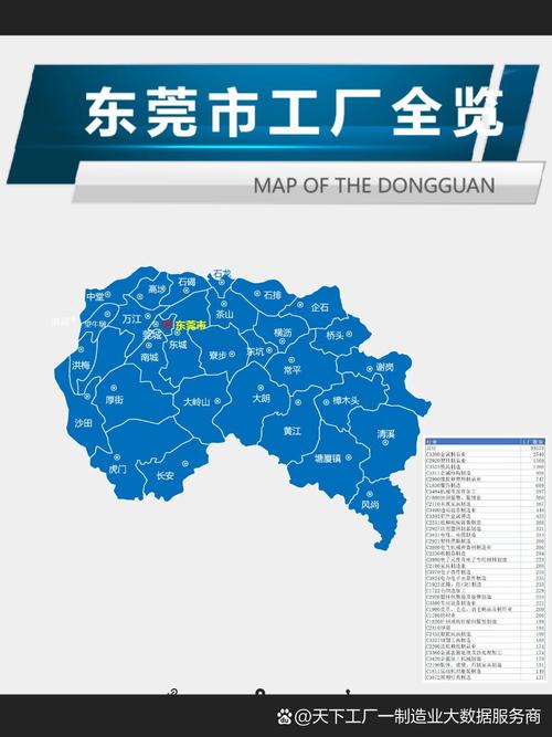 东莞作为制造业中心的定位,构建现代化网站的指南