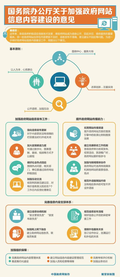 政府网站，构建现代化政府新生态的路径
