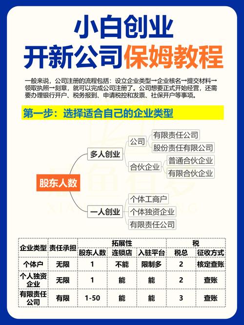 业建指南,从定义到成功运营