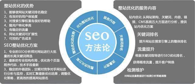 外贸SEO优化与用户体验,青岛市场最佳实践指南