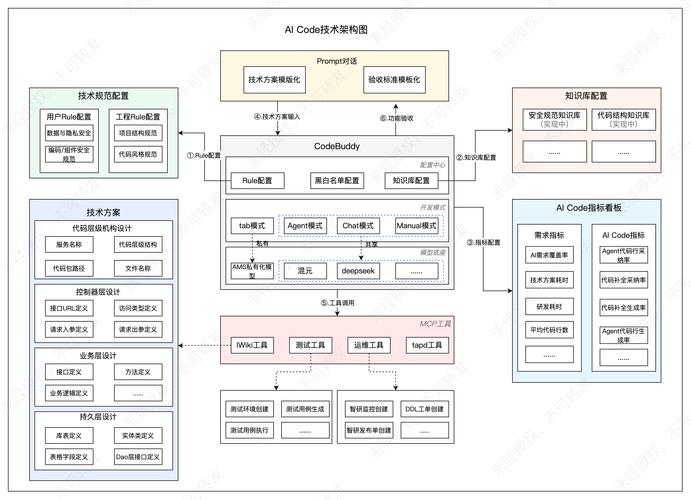 智能网站制作步骤