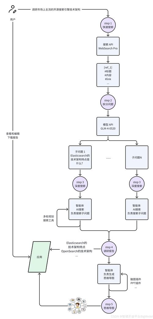 智能网站制作步骤