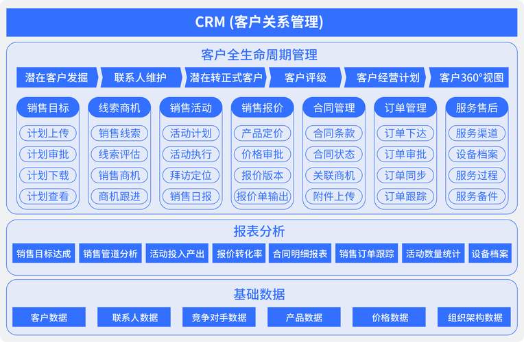 企业营销,从SEO到IP的全生命周期策略