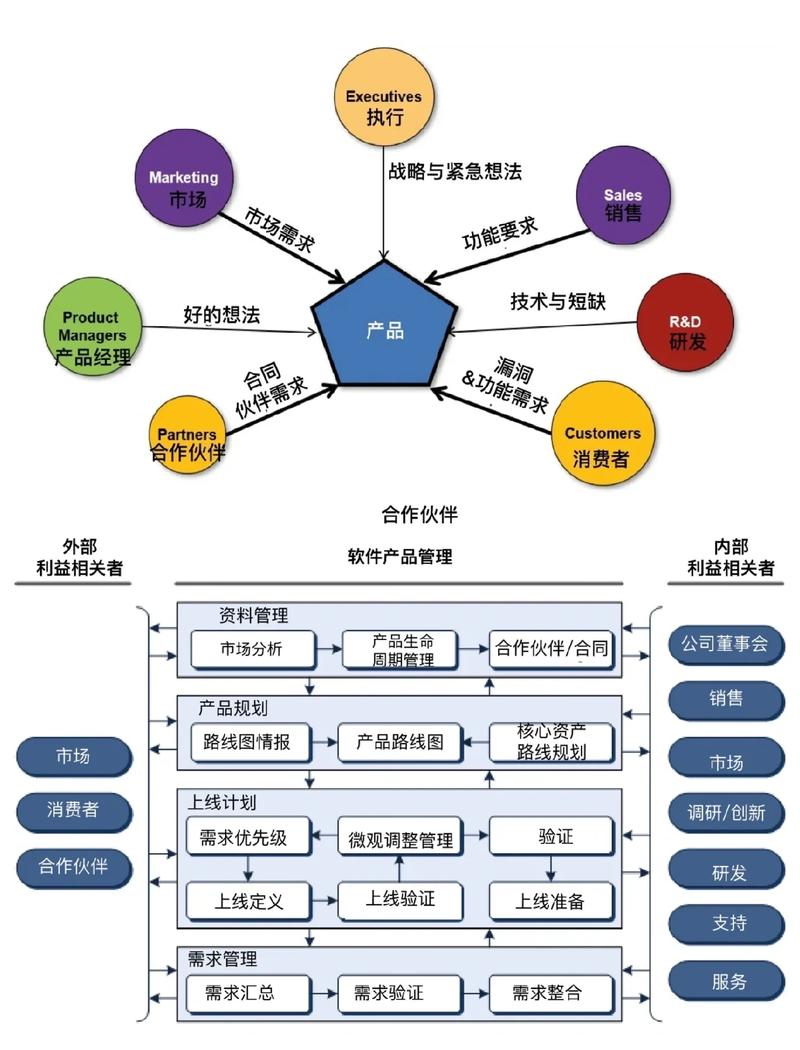 网站建设需求指南，从需求分析到持续优化