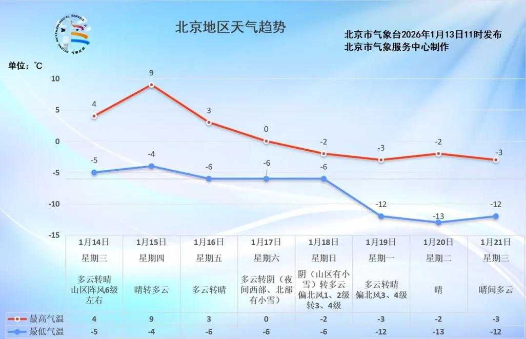 北京6天疫情新趋势