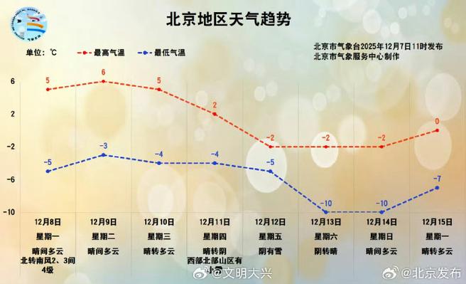 北京6天疫情新趋势
