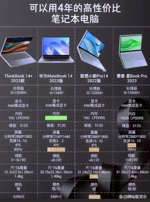 惠普和华为 win7 台式电脑,性价比的较量