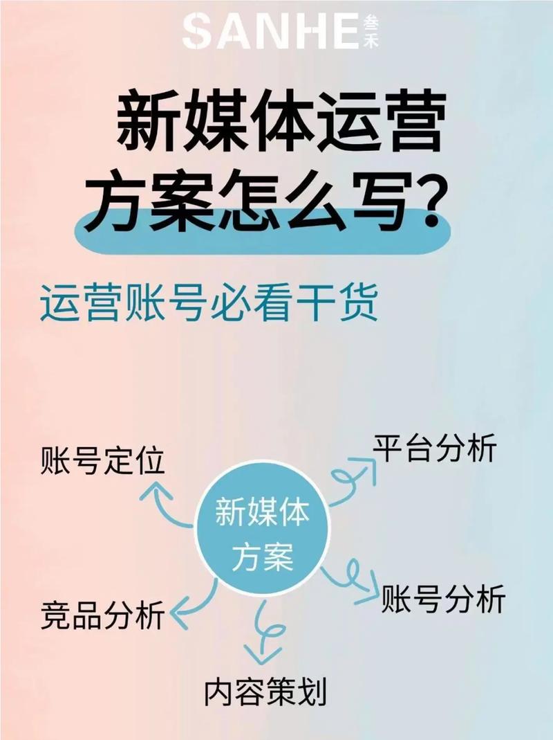 如何打造高效、精准的自媒体运营
