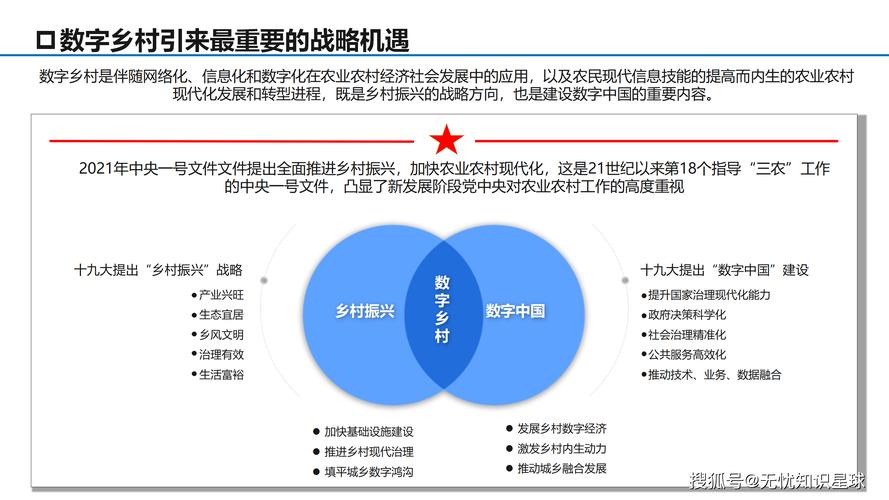 保定网络建设,助力乡村振兴的创新路径