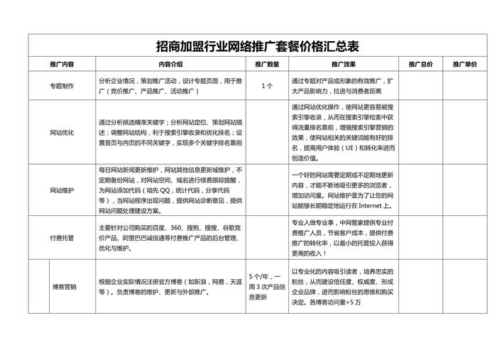 洛阳网络推广价格指南