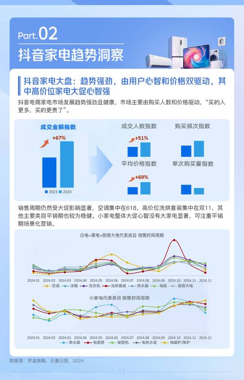 抖音市场，如何从平台到销售的转型之路