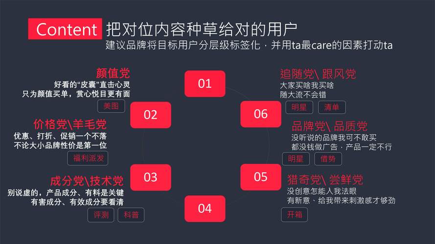 小红书自助平台,如何建立成功的小红书品牌?步骤指南