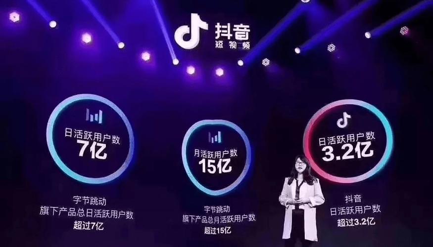 倾听者需求，抖音播放量的现状与挑战