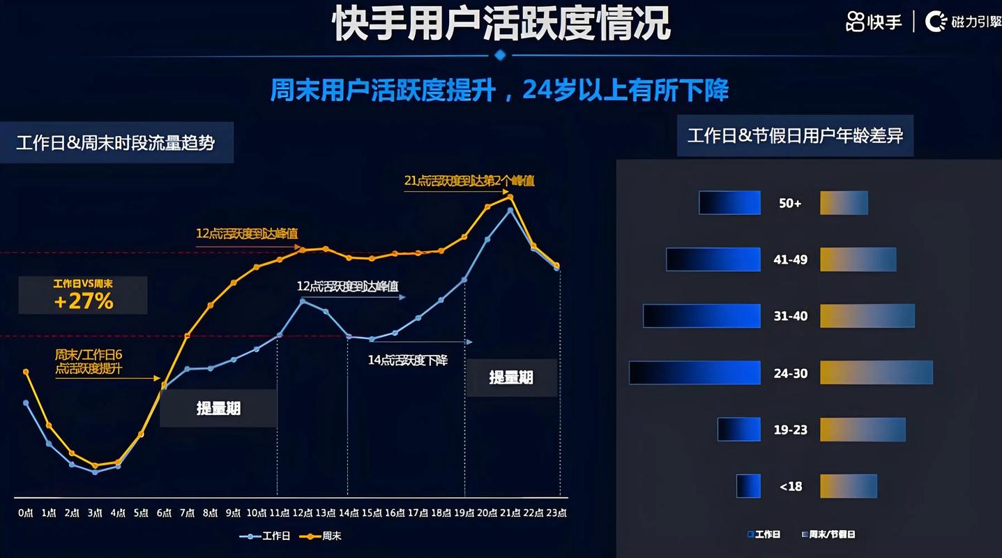 快手秒刷十个赞,快手极速版业务区