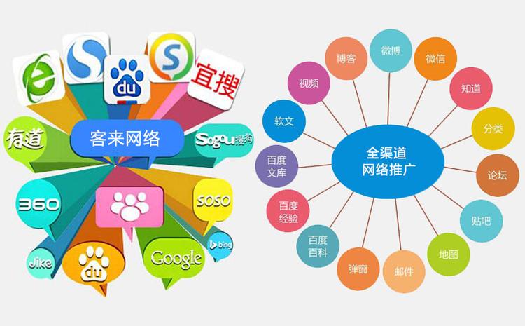 网络掌上推广,从零到万flows
