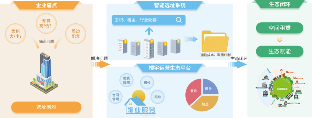 龙岗网络技术,信科网络助力智慧城市建设