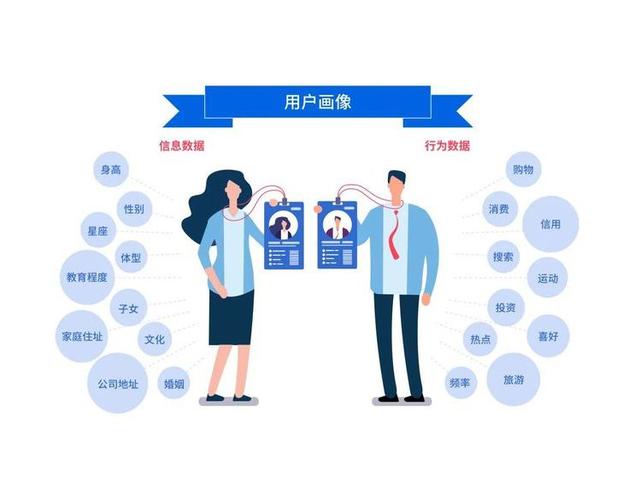 一、选择合适的用户群体