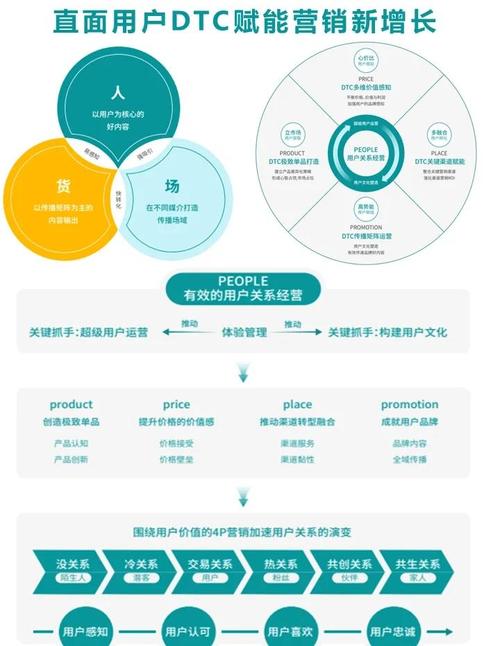 高维赞代服务运营分析，用户行为与数据驱动的策略