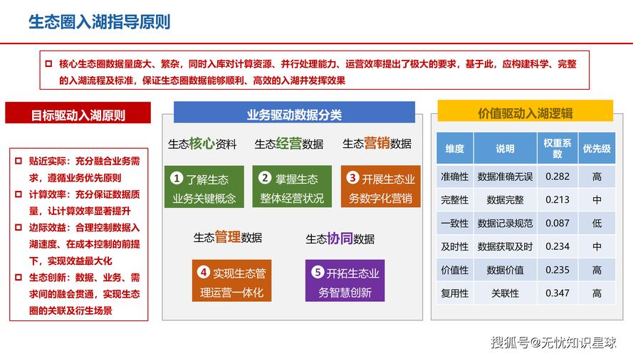高维赞代服务运营分析,用户行为与数据驱动的策略