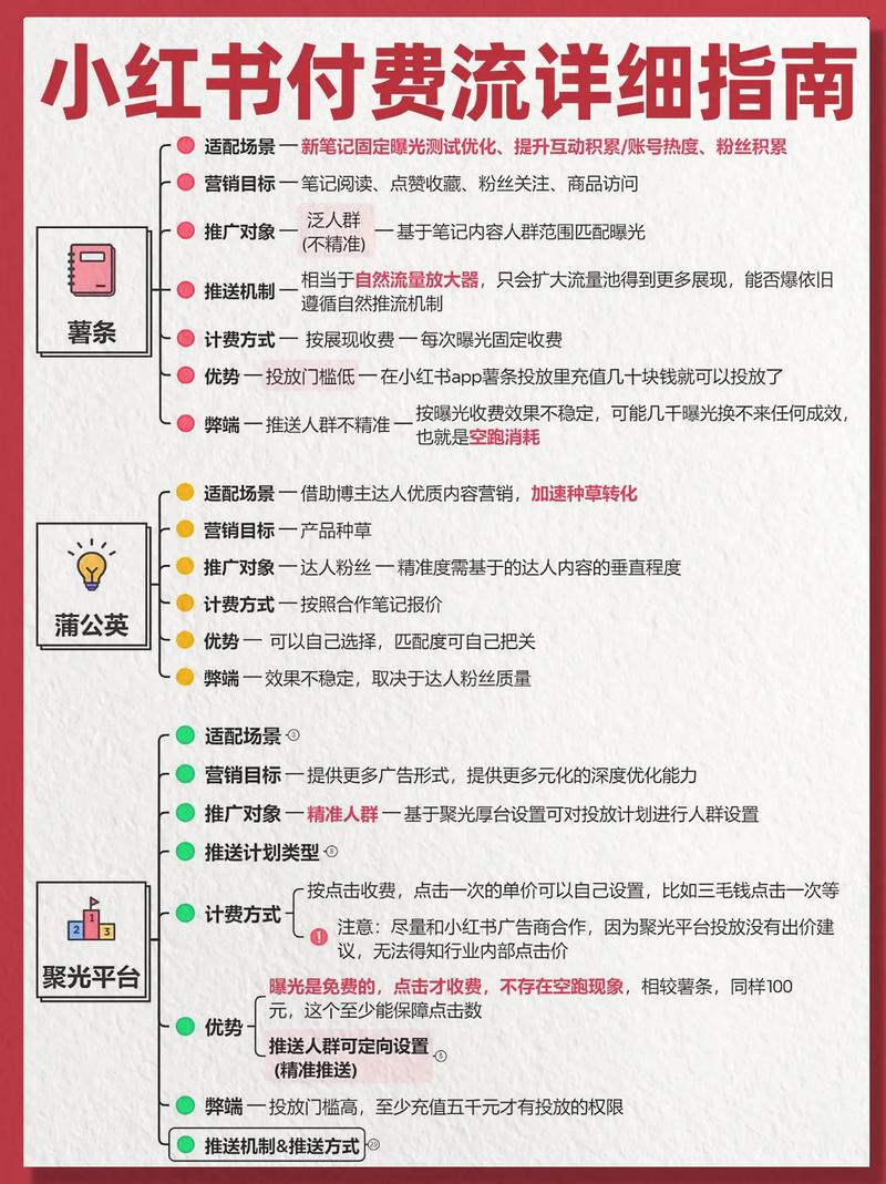 自媒体写作指南,如何让您的网站成为流量的搬运工