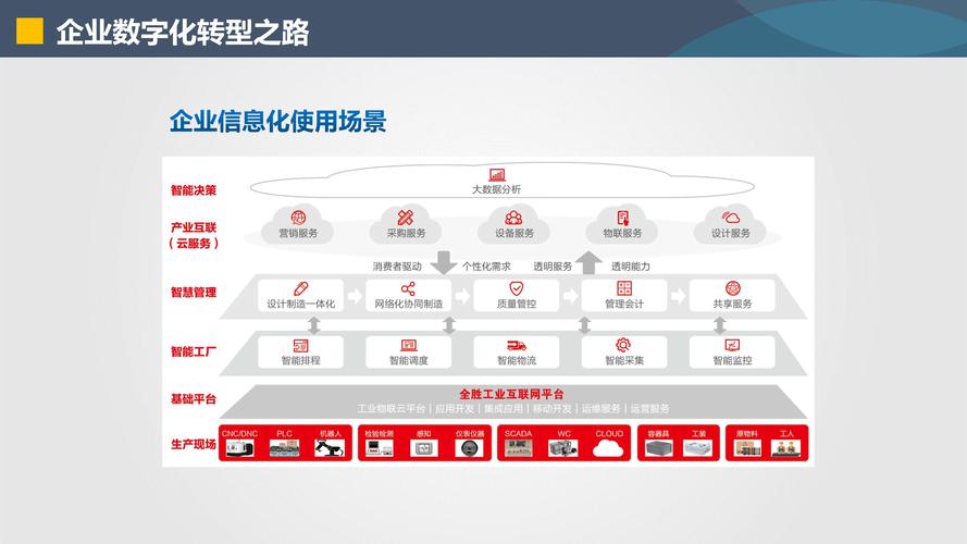 构建数字化转型的最高端网站，从零开始的系统化构建方法