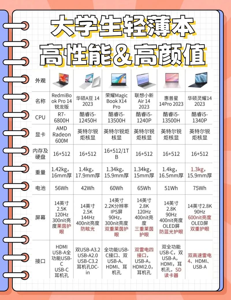 笔记本电脑配置指南,让你的办公更高效