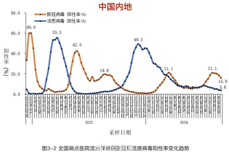 春天上海疫情最新消息,疫情防控新趋势