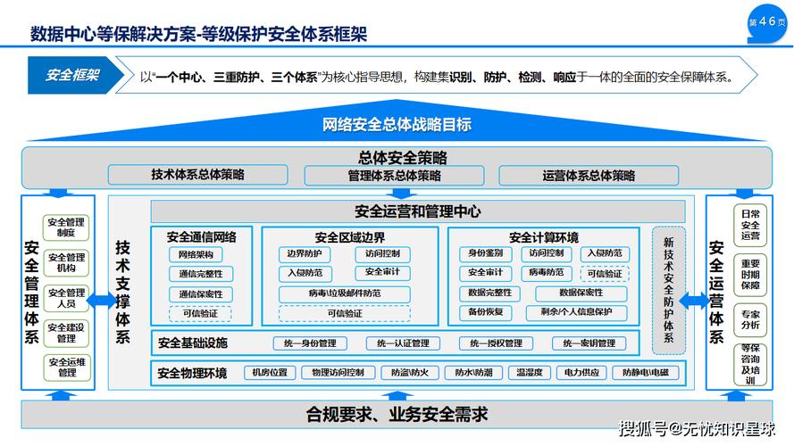 网络维护方案全解析