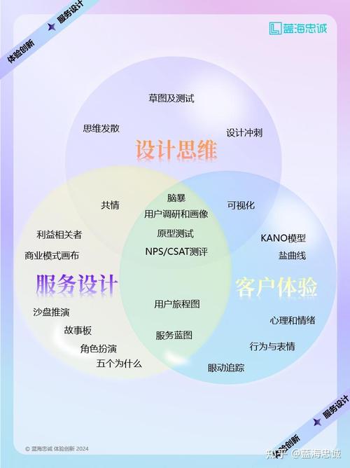构建网络顾客支持服务的创新模式