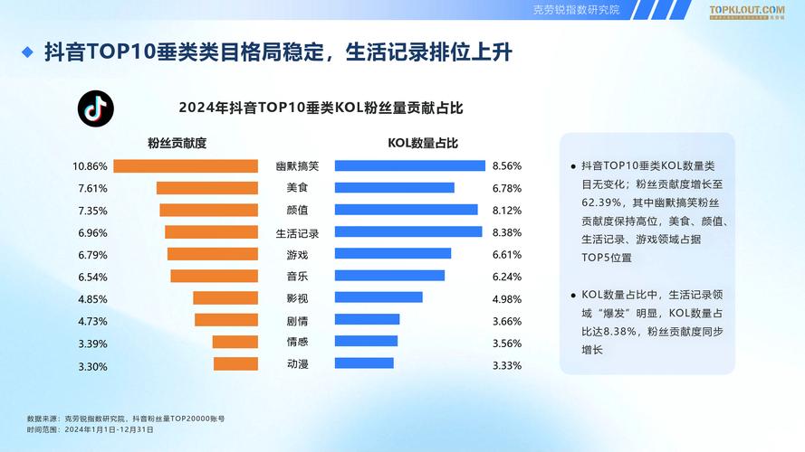 一、赞粉丝平台现状与趋势