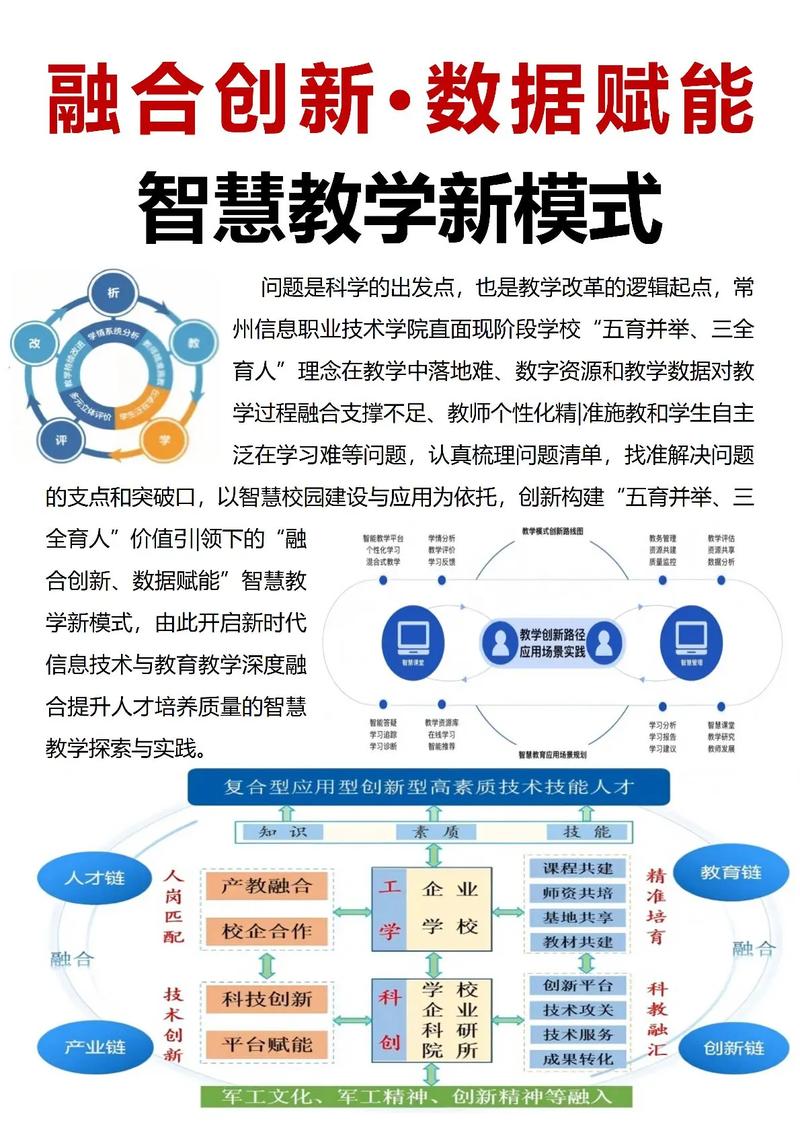 枣强建设与未来，构建卓越数字教育平台