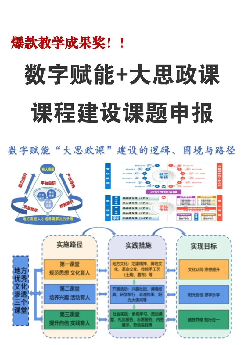 dy业务,快速转化的必修课!