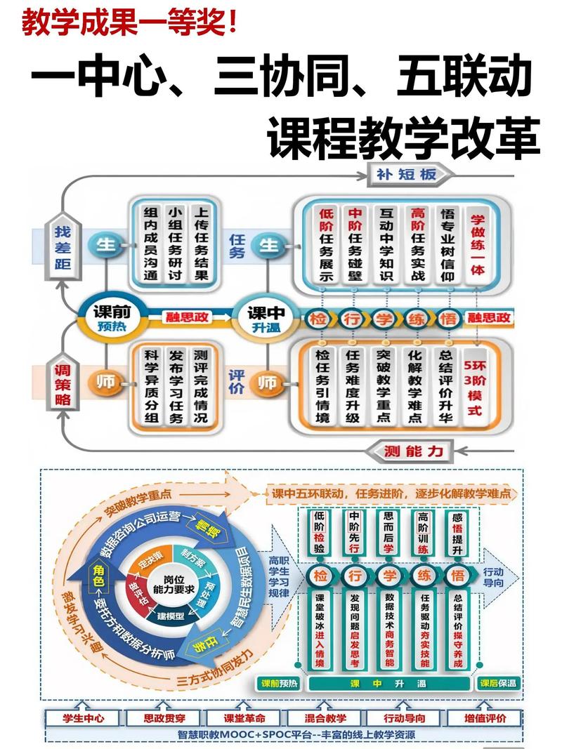 dy业务，快速转化的必修课！