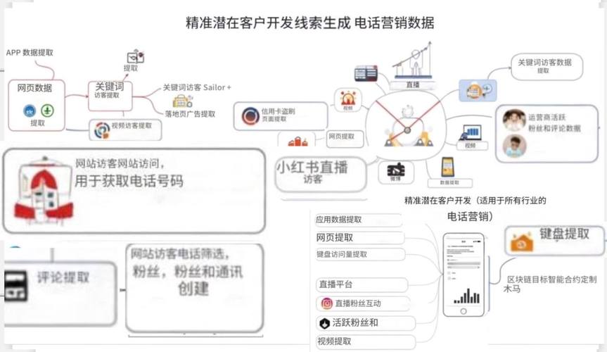 铜仁网络营销外包,助力数字营销的高效呈现