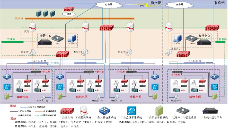 公页网络建设 breakthrough